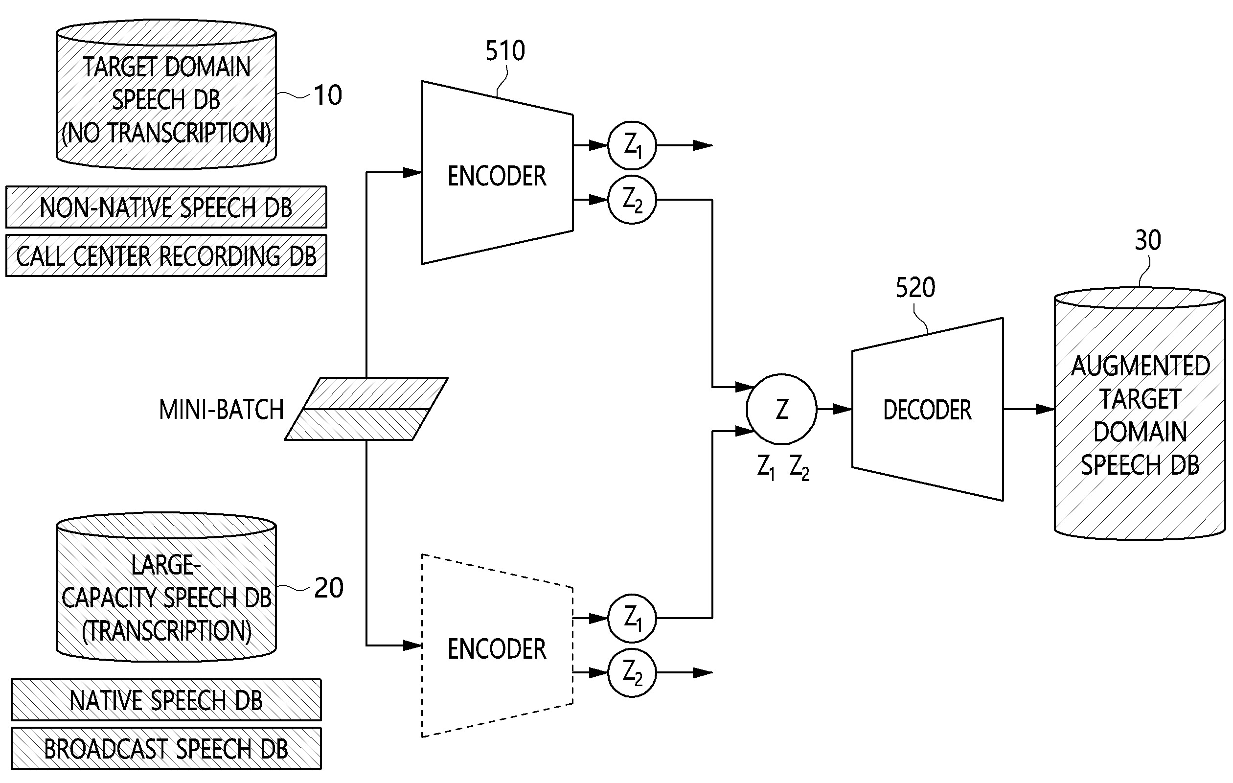 데이터 증강 방법 및 장치