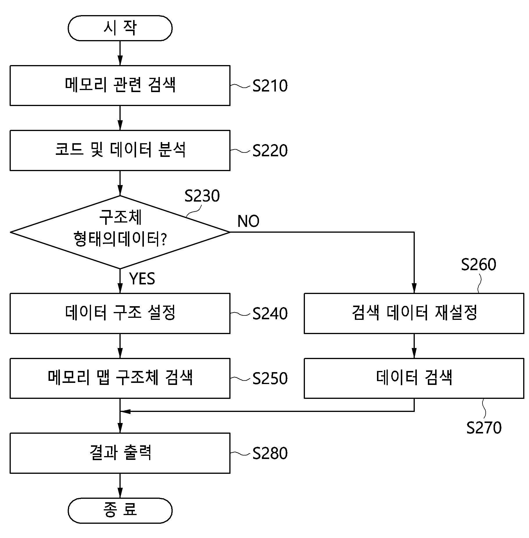 펌웨어 메모리 맵 정보 추출 장치 및 방법