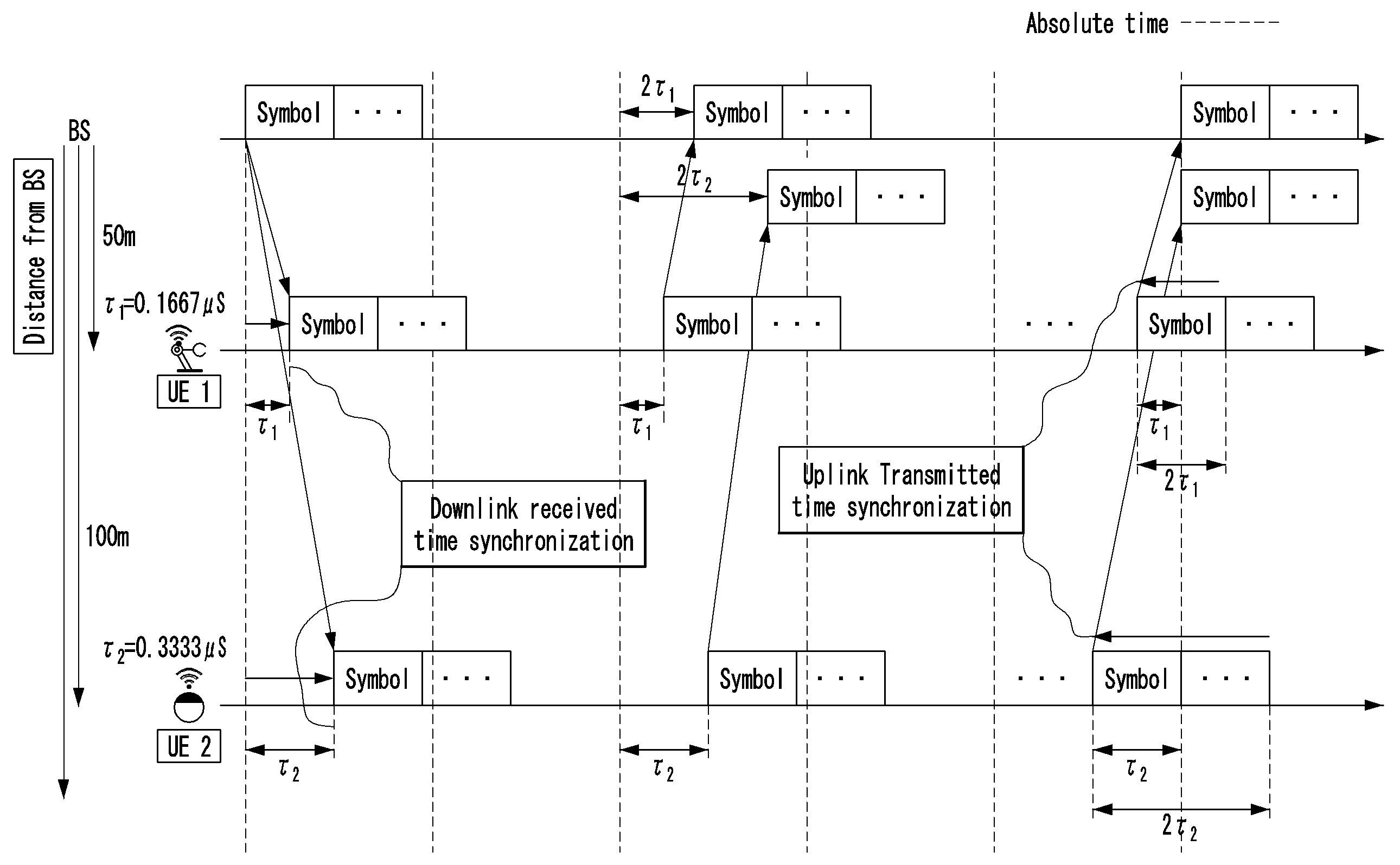 이동 통신 시스템에서 시간 조절을 위한 방법 및 장치