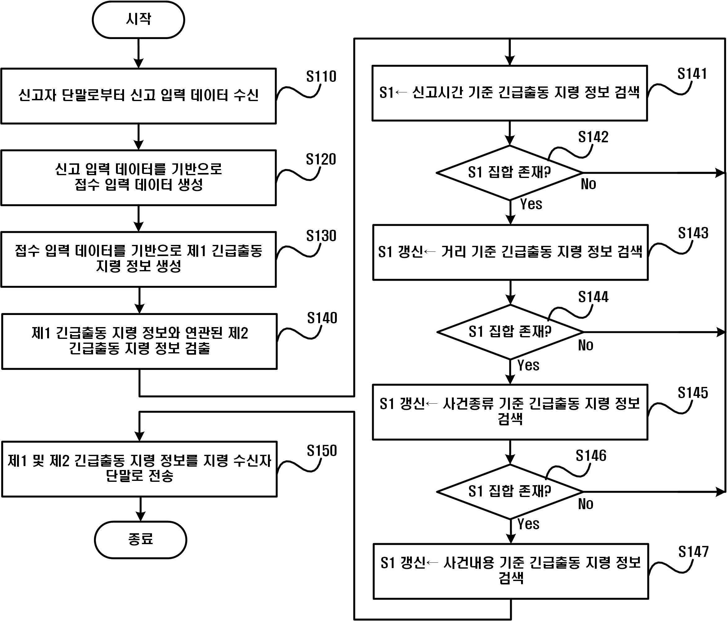 연관 긴급출동 지령 정보 제공이 가능한 긴급출동 지령 정보 관리 시스템, 장치 및 방법