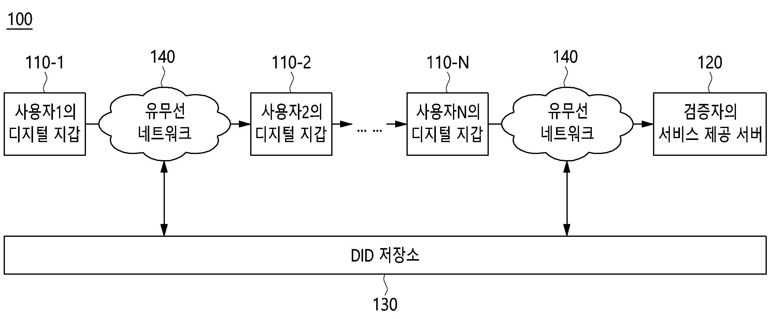 분산 아이디 기반 서비스에서의 위임 크리덴셜 발급 장치 및 방법