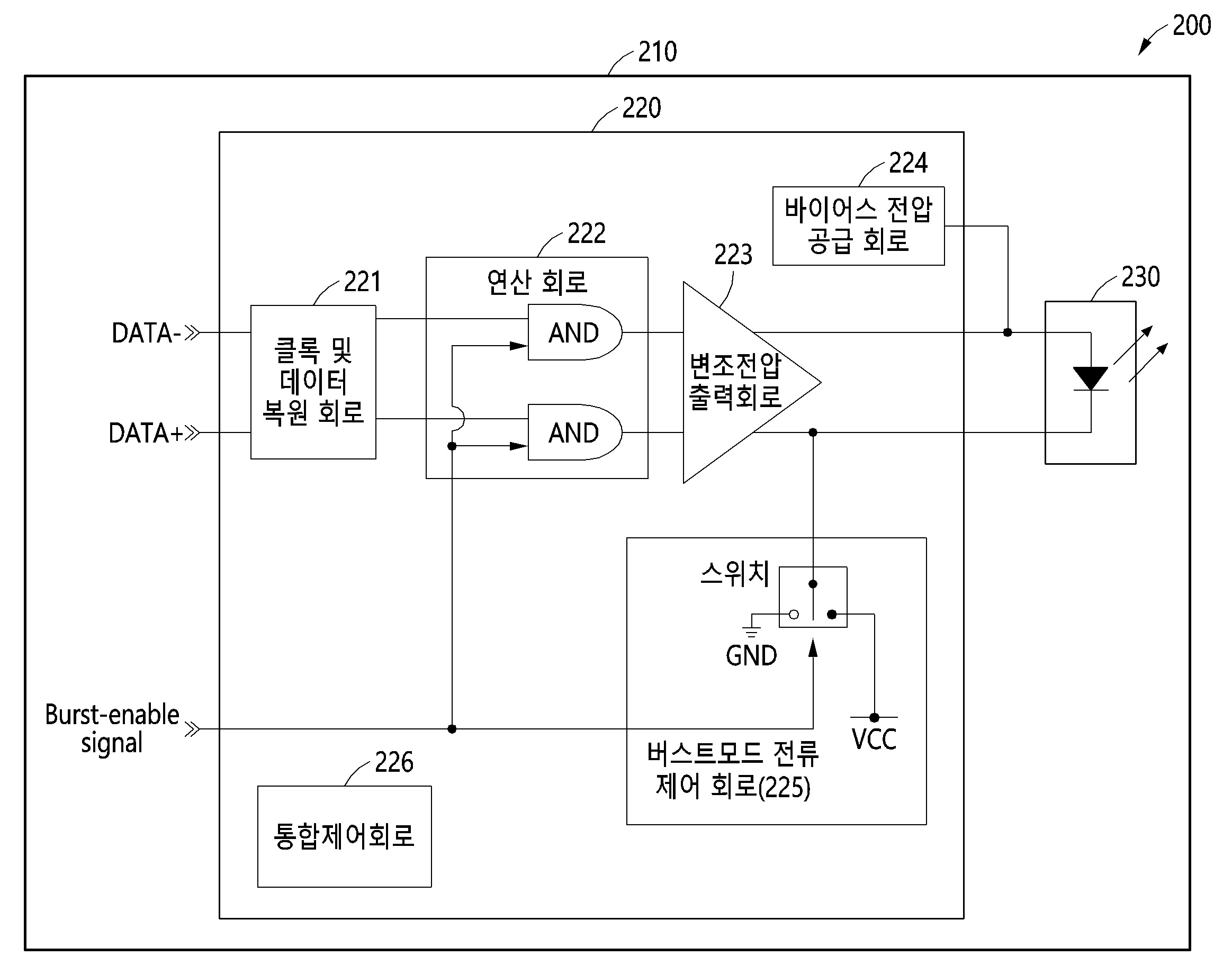 버스트모드 광송신기