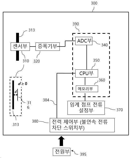 교류 전력 시스템에서 절연체-금속 전이에 의해 발생되는 불연속 점프 전류 차단기