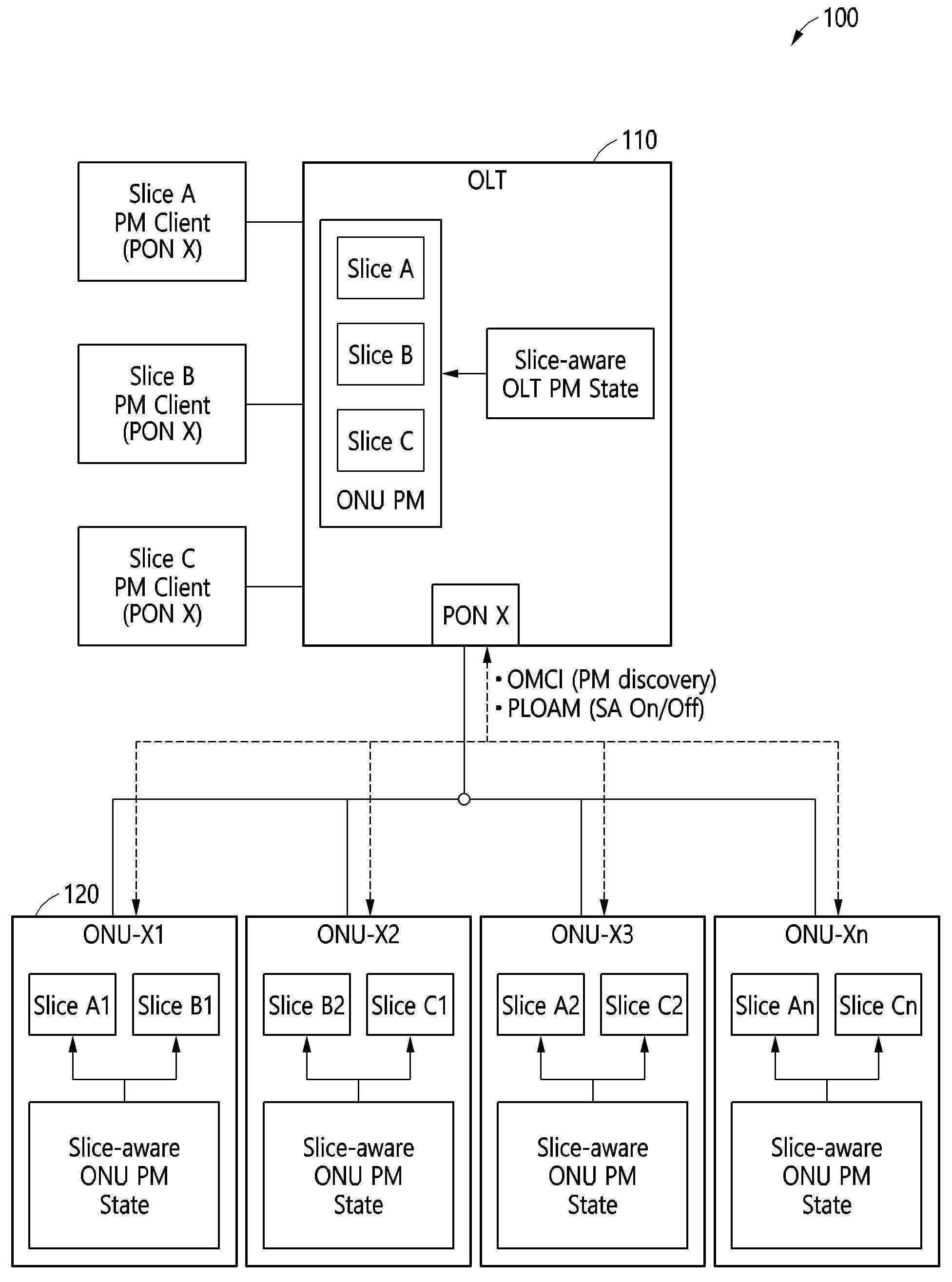슬라이싱 기능을 지원하는 ONU의 전원 관리 방법 및 장치