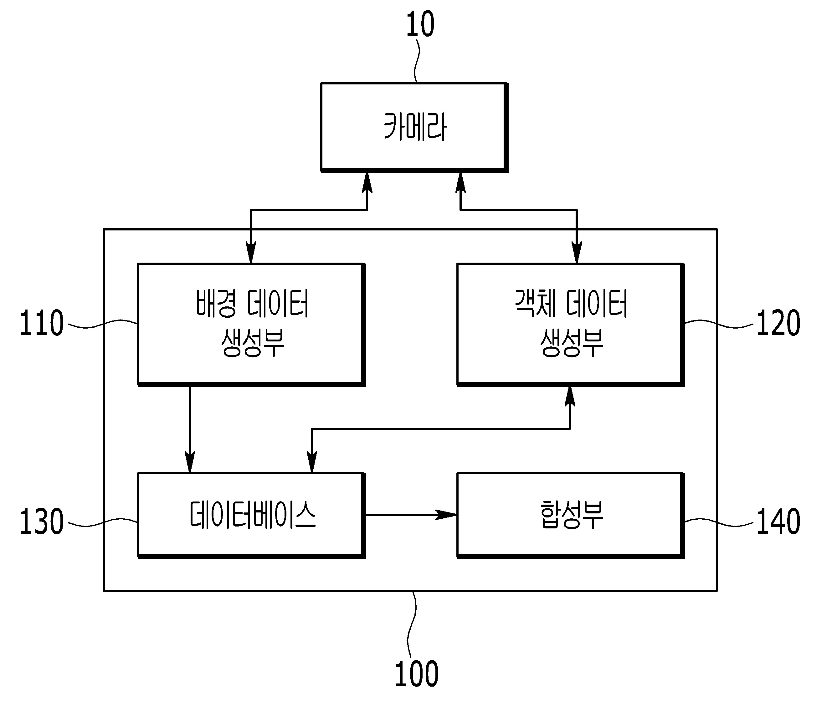 입체 영상 합성 장치 및 방법