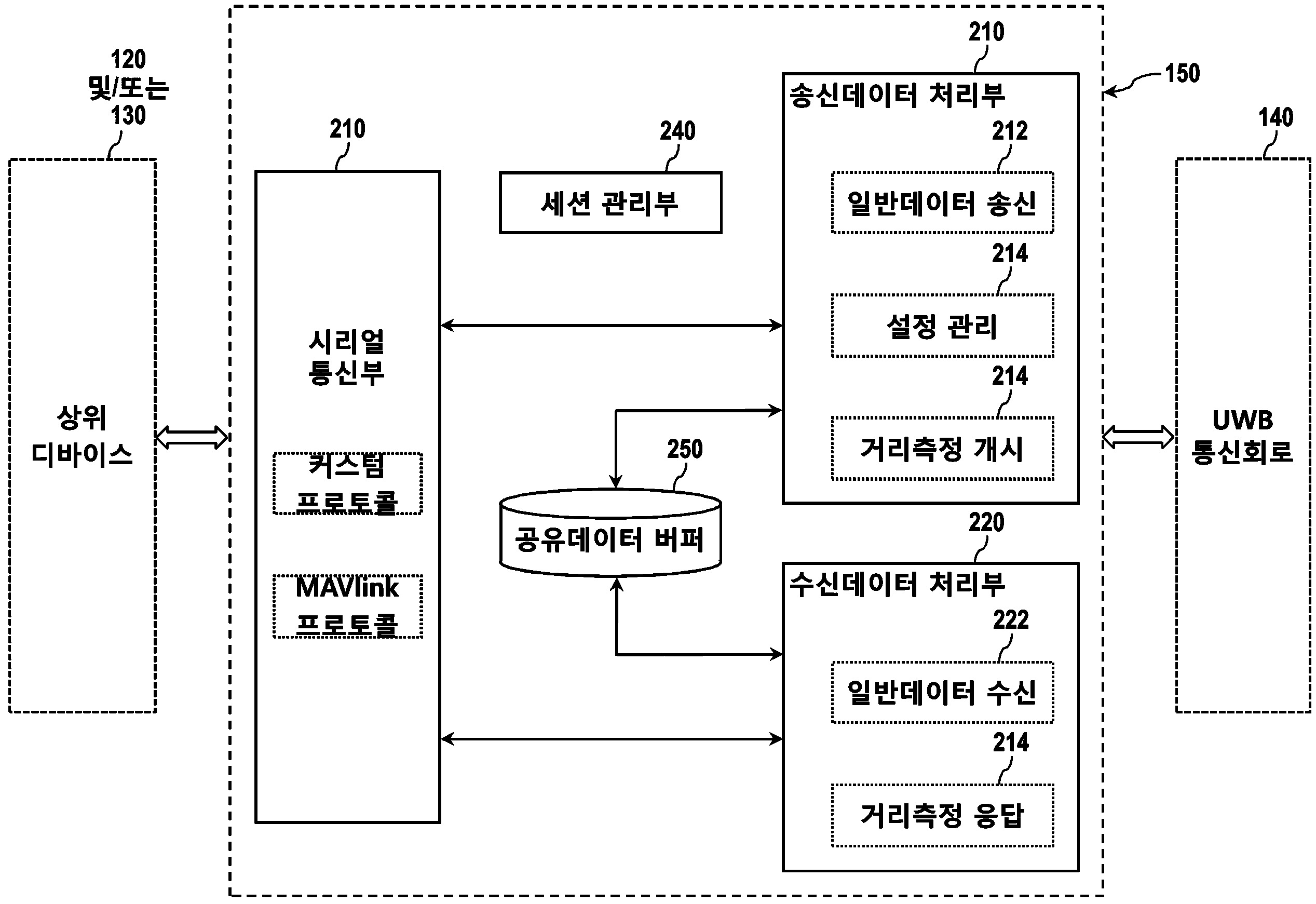 통신 장치 및 통신 방법과, 이를 채용하는 무인항공기 장치