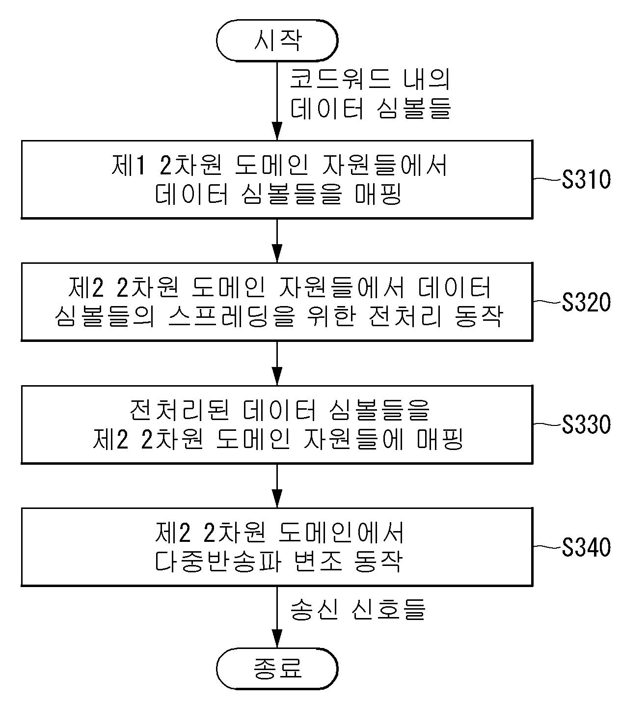 통신 시스템에서 신호의 변조 및 복조를 위한 방법 및 장치