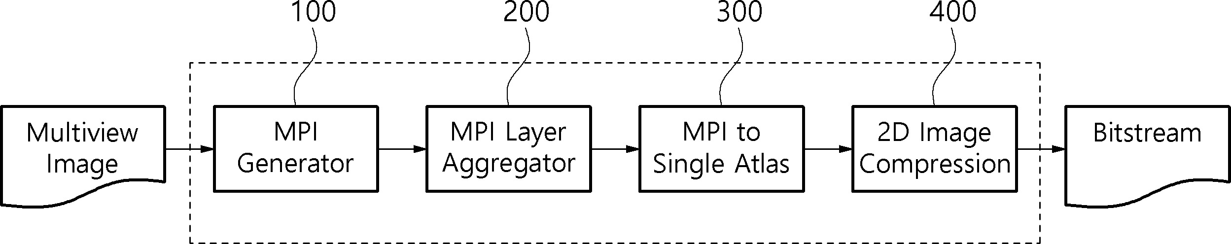 영상변환 방법 및 장치