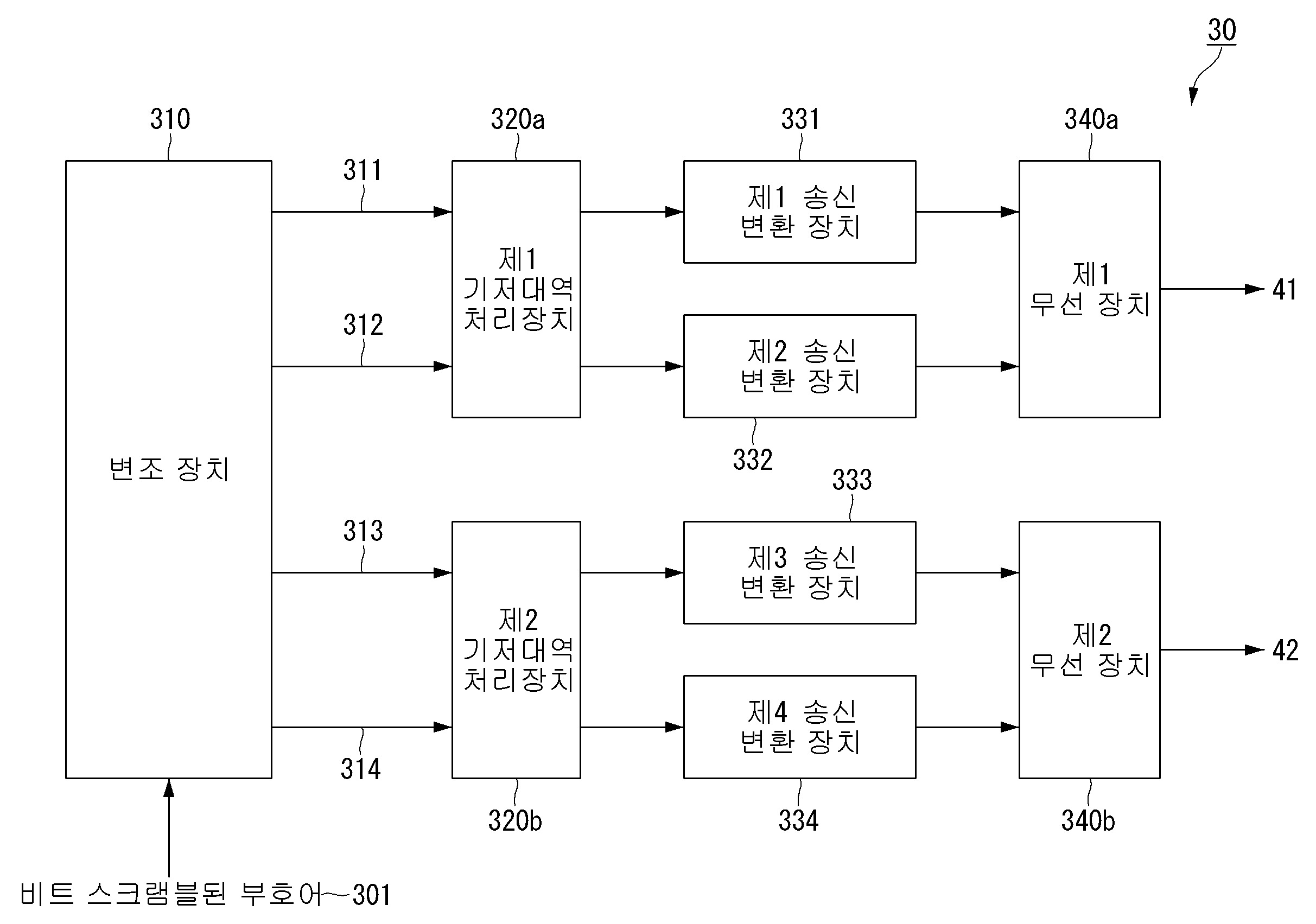 무선 통신 시스템에서 데이터 송신 방법 및 장치