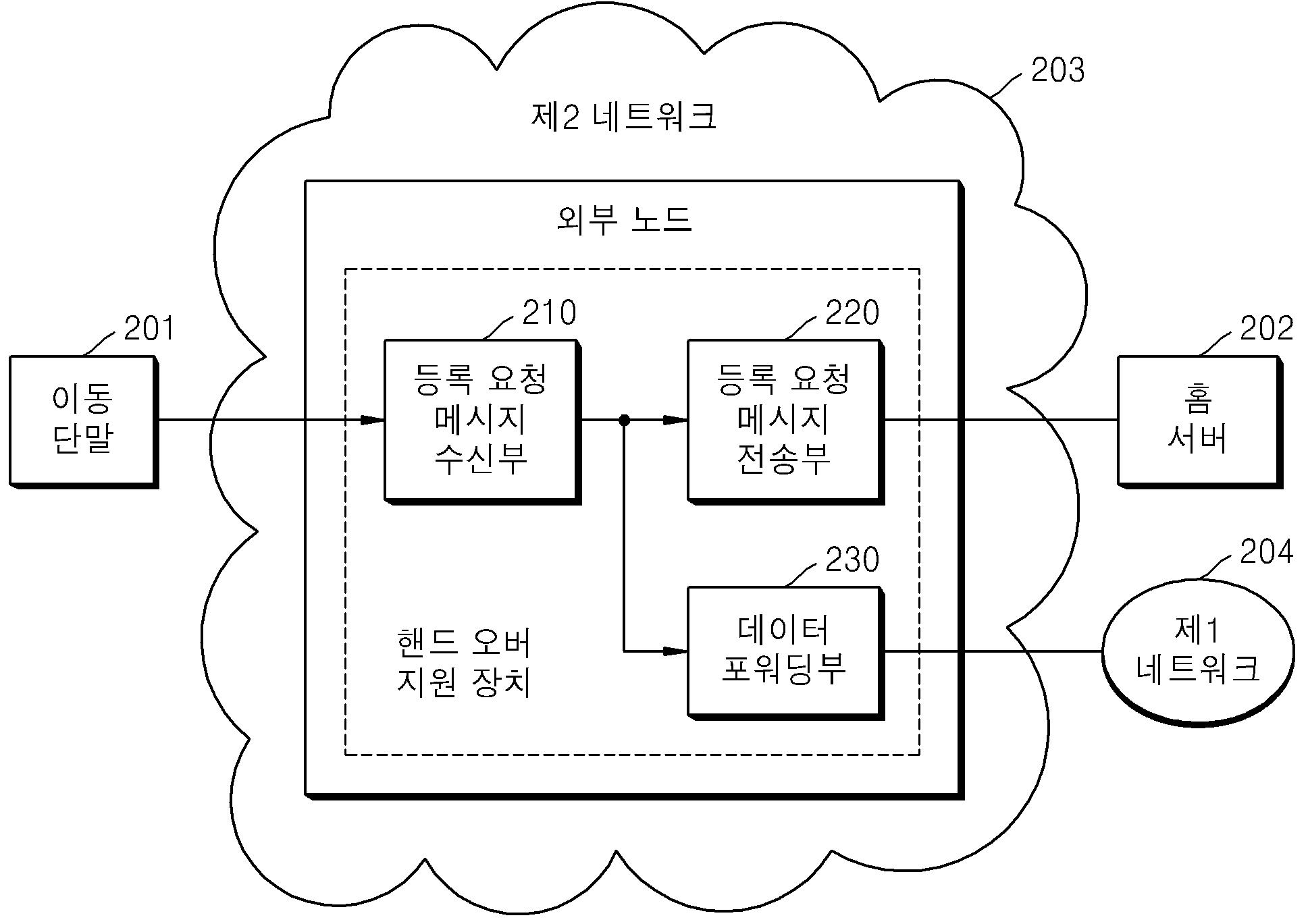 2계층 정보를 이용한 모바일 ＩＰ 망의 핸드오버 지원장치 및 방법