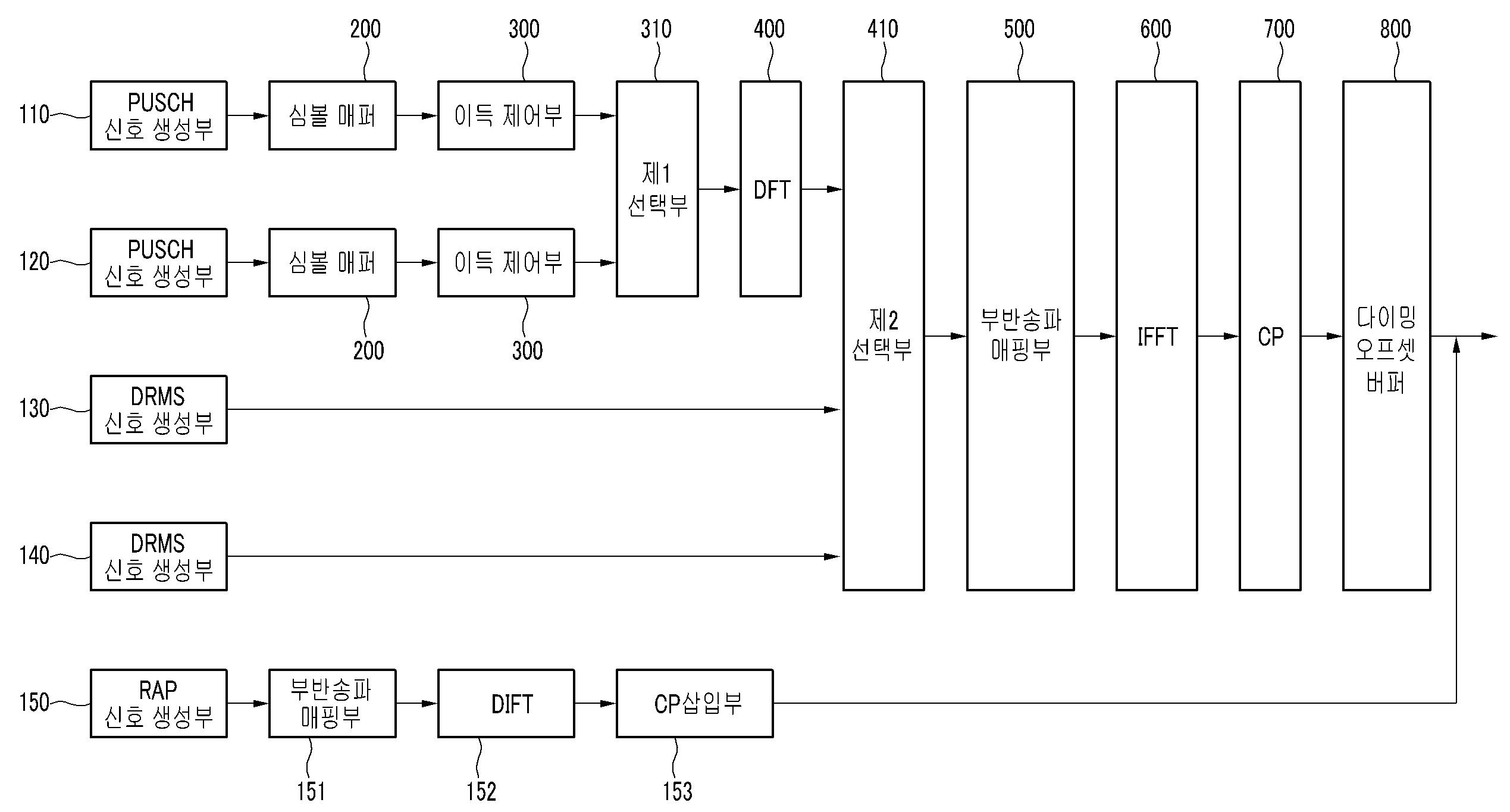 통신 시스템의 상향링크 신호 송신 방법, 송신 장치, 생성 방법 및 생성 장치