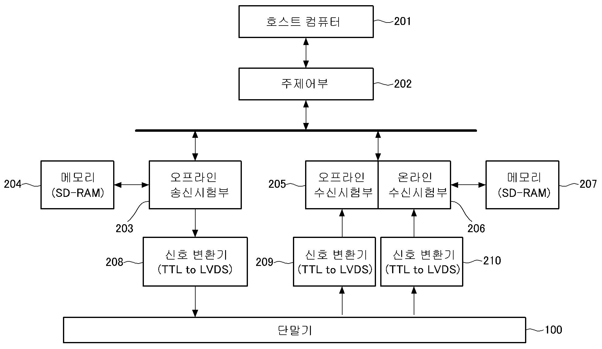 단말기 시험 장치 및 그 방법