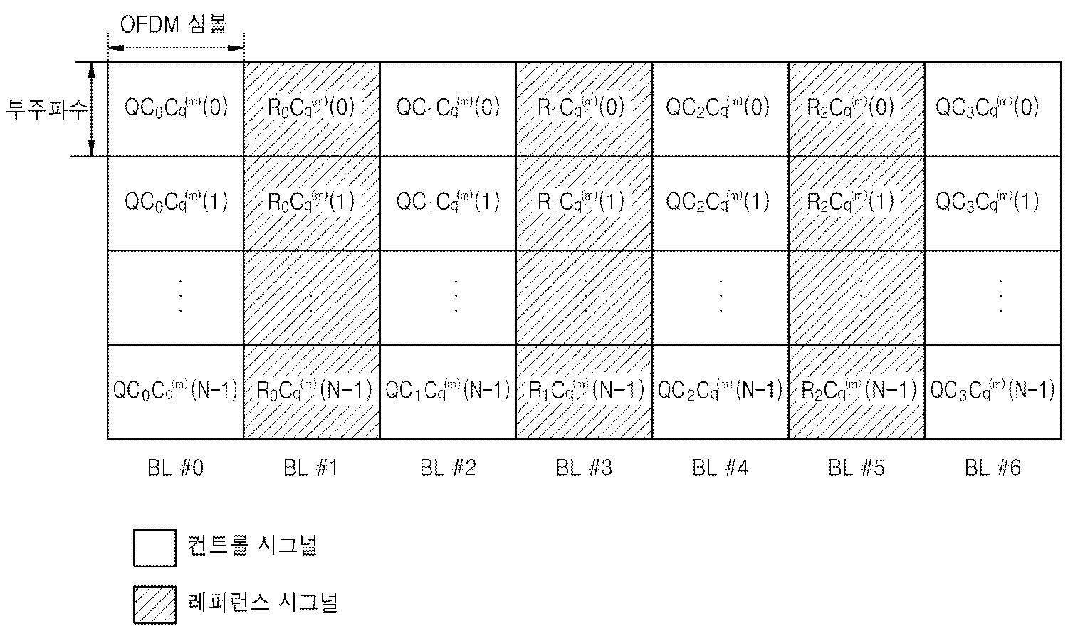 무선통신시스템에서 신호형성방법 및 장치