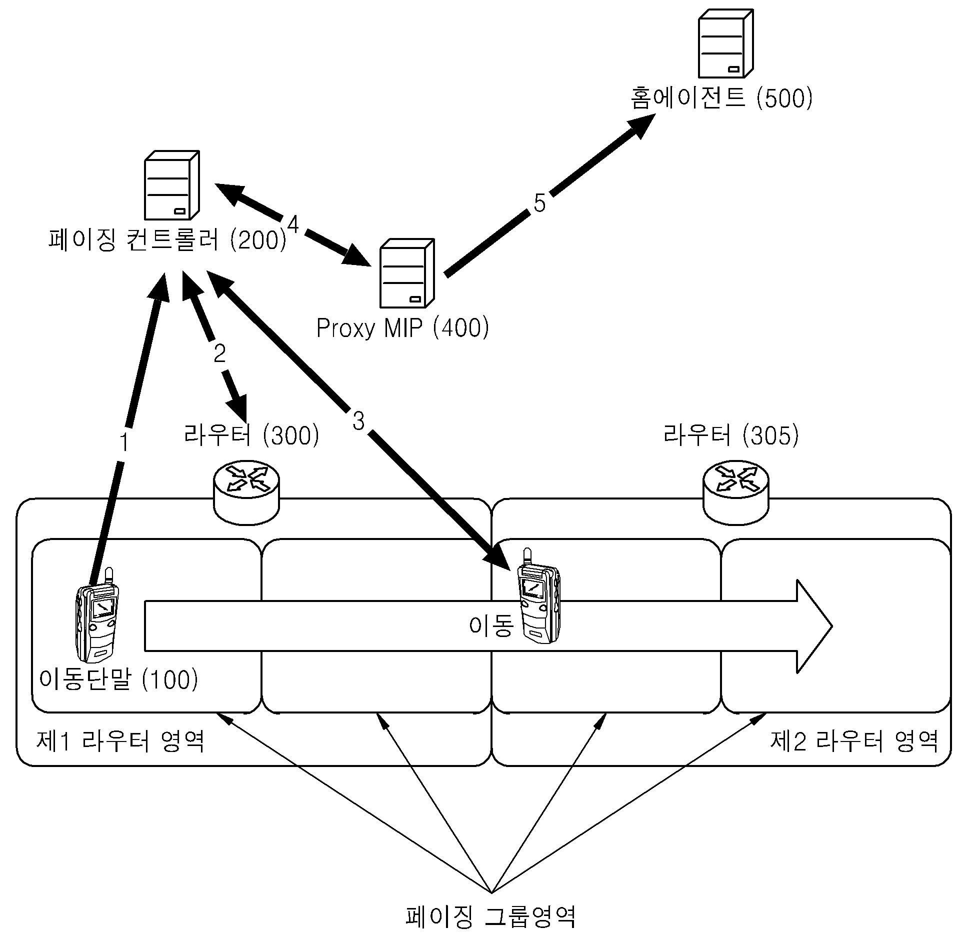 OFDM 셀룰러 시스템에서의 셀 탐색 방법, 순방향 링크 프레임 전송 방법 및 이를 이용하는 장치 및 순방향 링크 프레임 구조