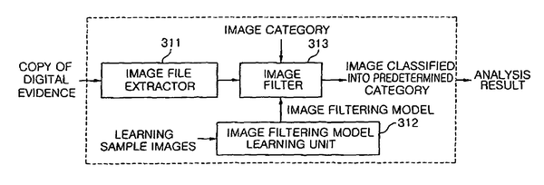이미지 필터를 이용한 포렌식 증거 분석 시스템 및 방법