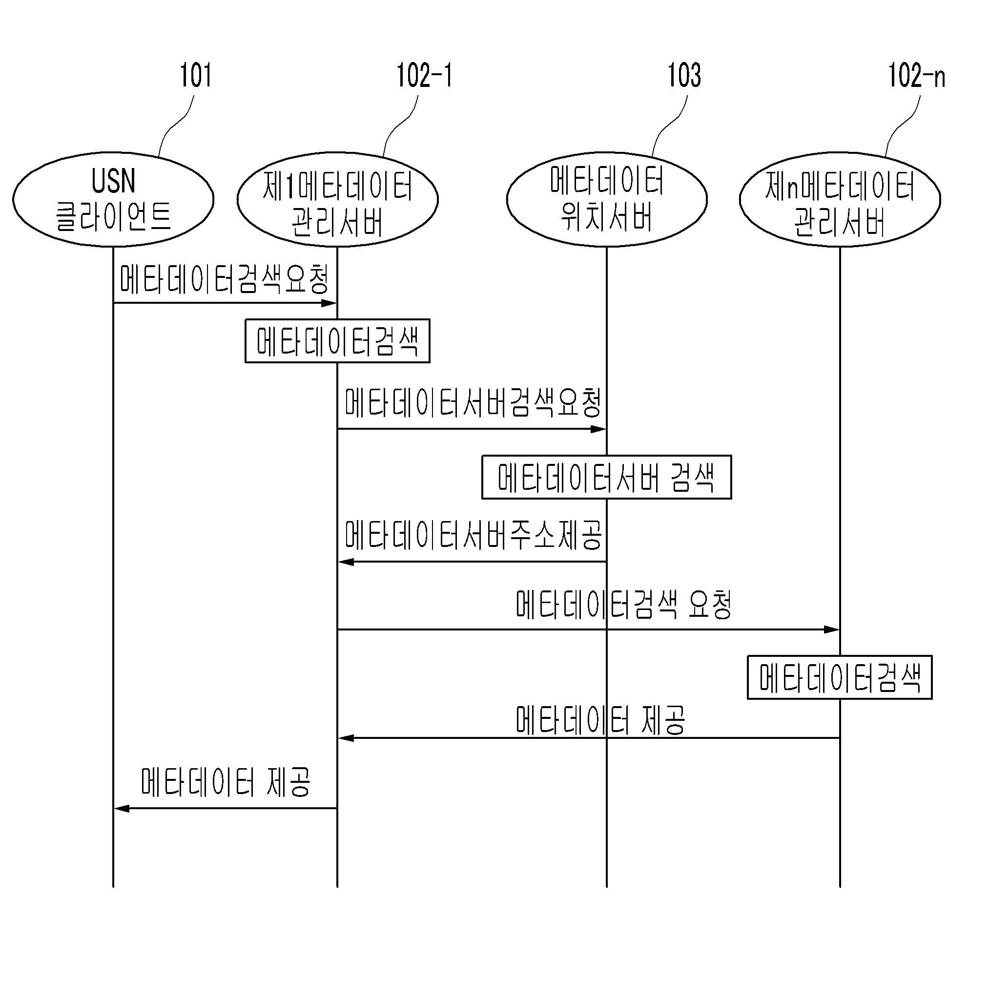 아이피 기반 이동통신망에서의 핸드오프시 패킷 손실 방지방법