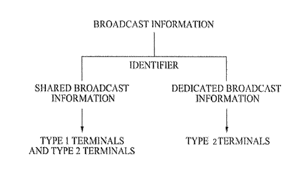 방송 시스템에서의 신호송신 방법 및 신호 수신 방법방법