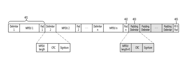 VLAN 기반 브리지의 이더넷 링 네트워크 관리 방법
