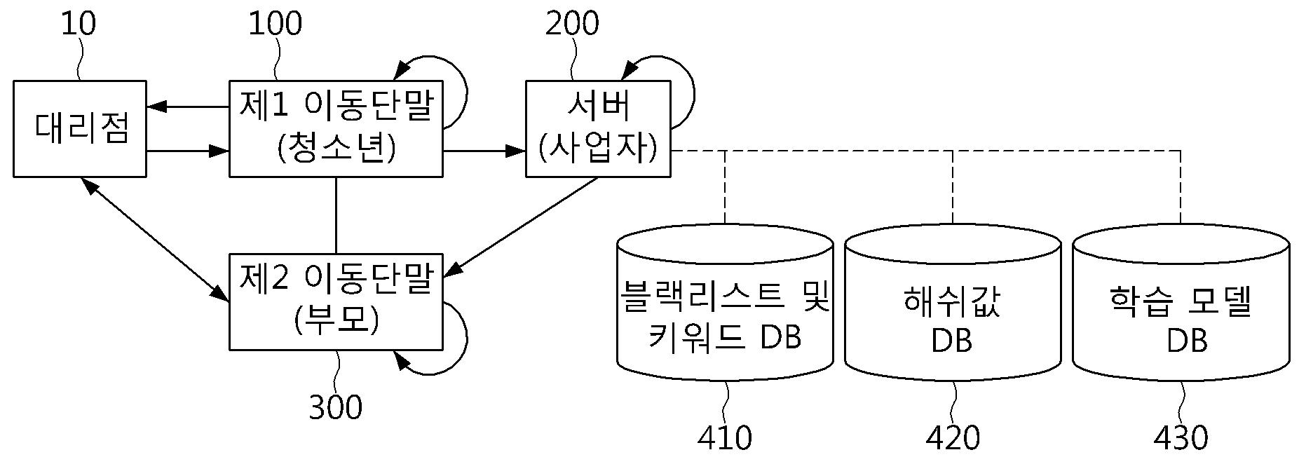 안심 콘텐츠 서비스를 위한 시스템 및 이를 위한 방법