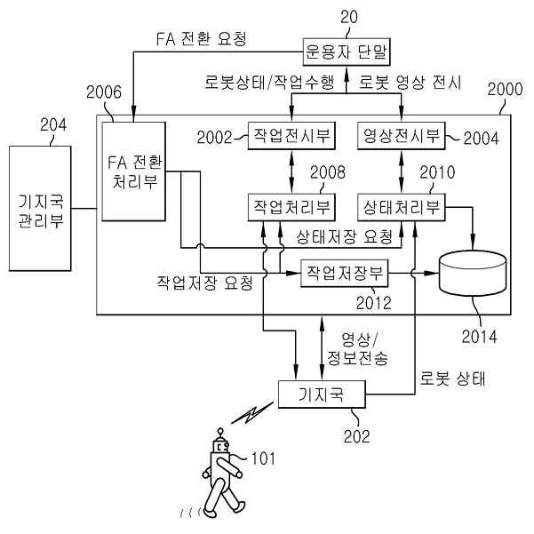 고속 이동성 및 고속 데이터 전송을 지원할 수 있는 무선전송장치 및 상기 무선전송장치에서의 모드 제어방법