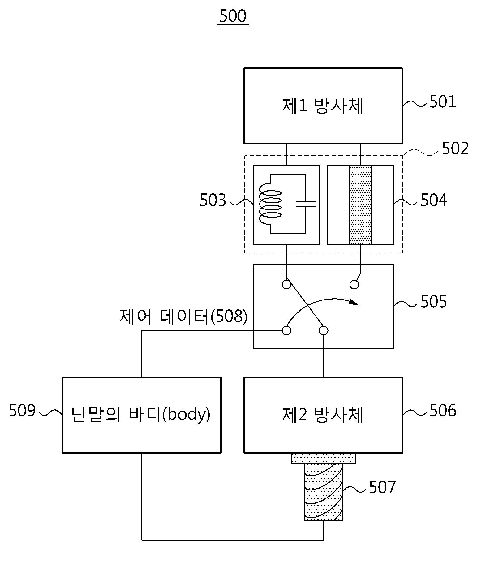 복수의 방사 패턴을 선택적으로 제공하는 안테나 및 안테나 구성 방법