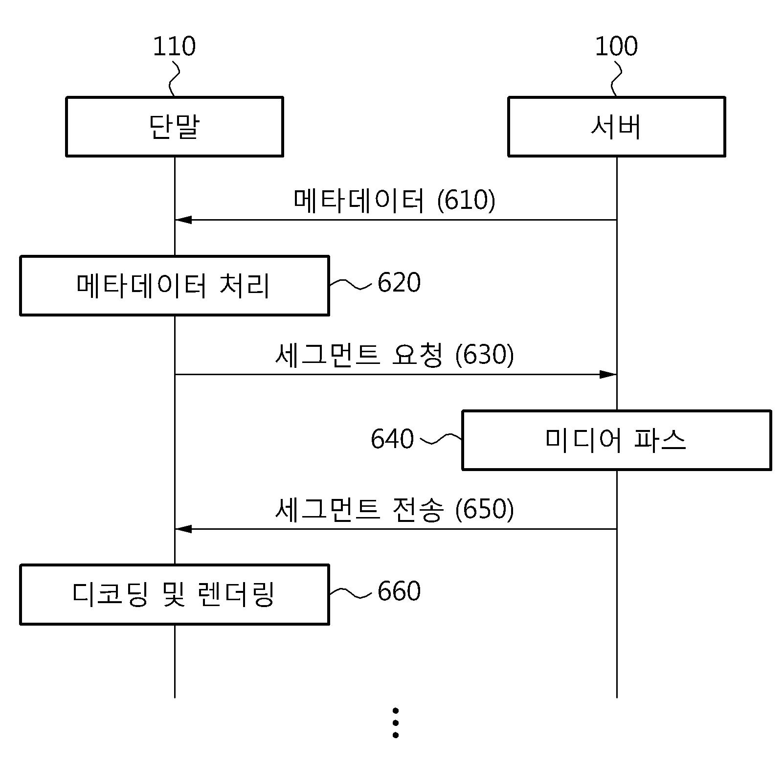 스트리밍 컨텐츠 제공 장치 및 방법