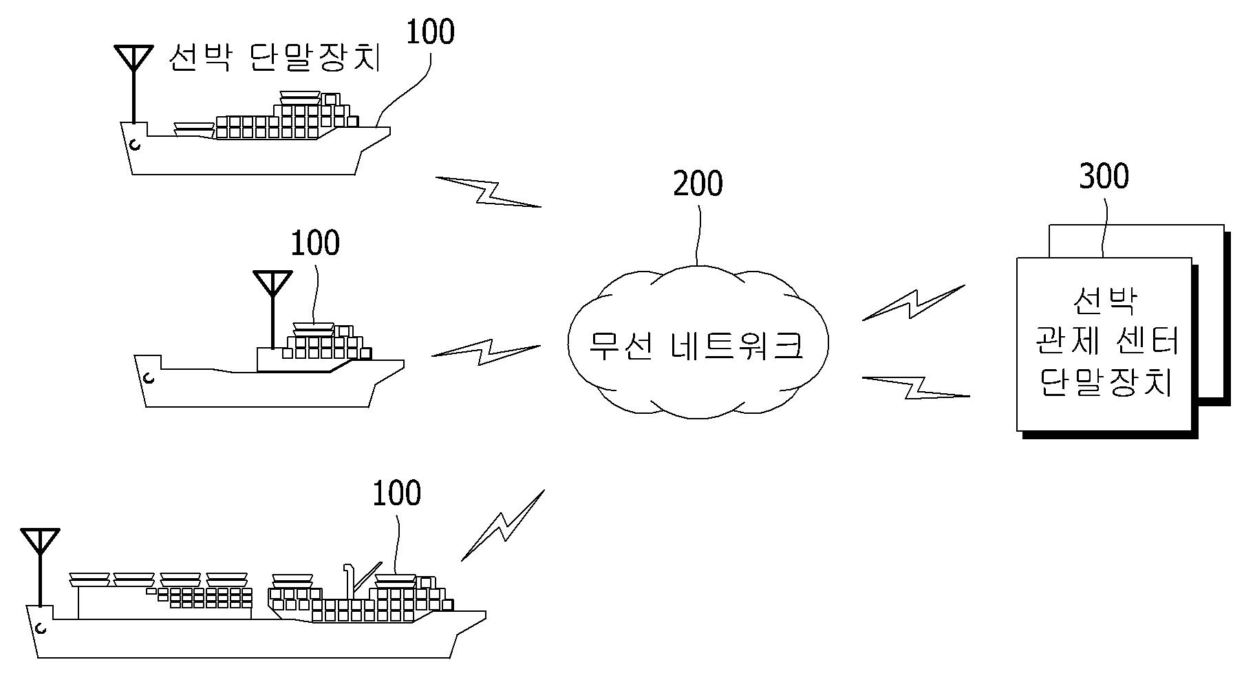 선박 안전 운항 장치 및 그 방법