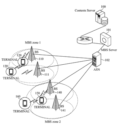 방송망과 통신망 간의 핸드오버 방법 및 핸드오버 제어장치