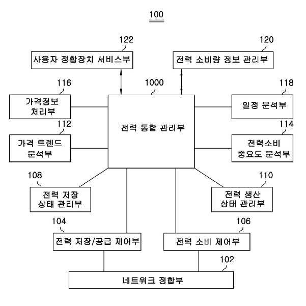 지능형 전력망 연동 홈 네트워크에서의 전력 관리 시스템, 전력 관리 장치 및 방법