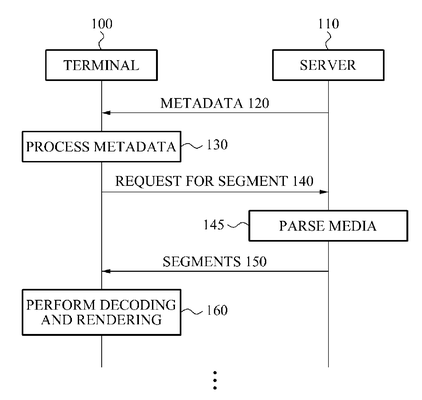 적응형 HTTP 스트리밍을 위한 메타데이터 시그널링