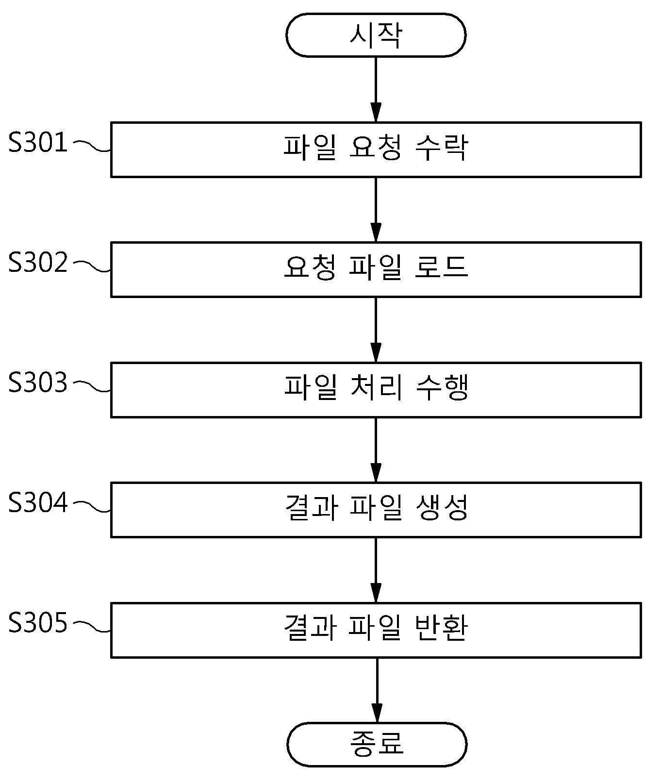 스토리지 시스템의 파일 처리 방법 및 그 방법에 따른 데이터 서버
