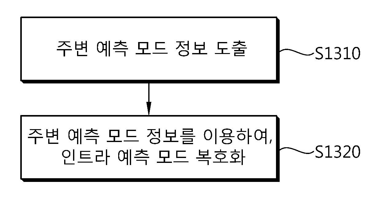 인트라 예측 모드 부호화/복호화 방법 및 컴퓨터로 읽을 수 있는 기록 매체