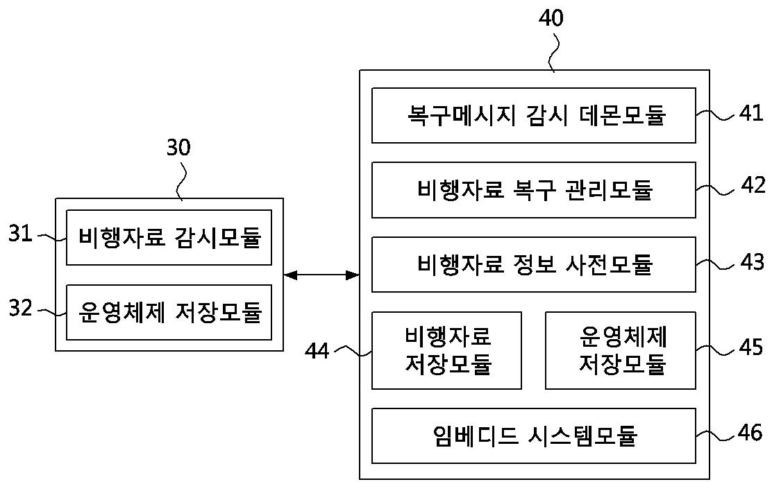 비행자료 복구 시스템 및 방법