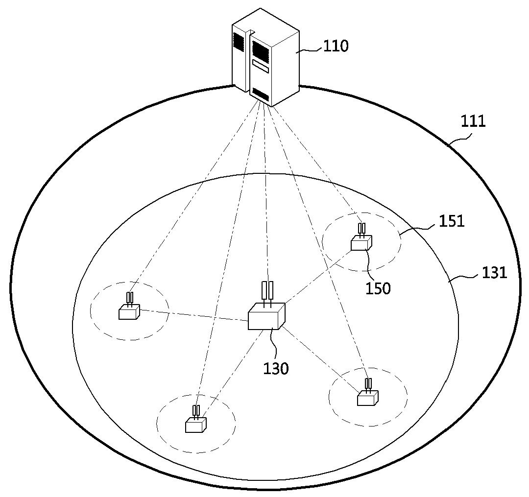 홈 네트워크 프리픽스 할당 방법, 인터 핸드오프 방법 및 이를 수행하는 멀티호밍 시스템