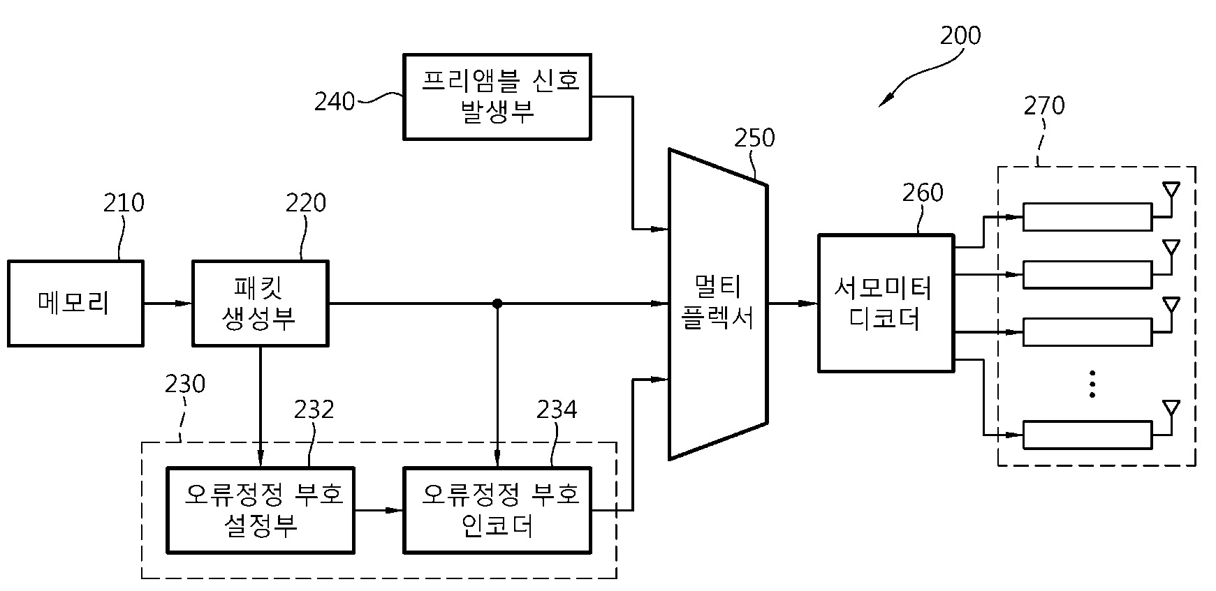 ＲＦＩＤ 시스템 및 이의 통신방법