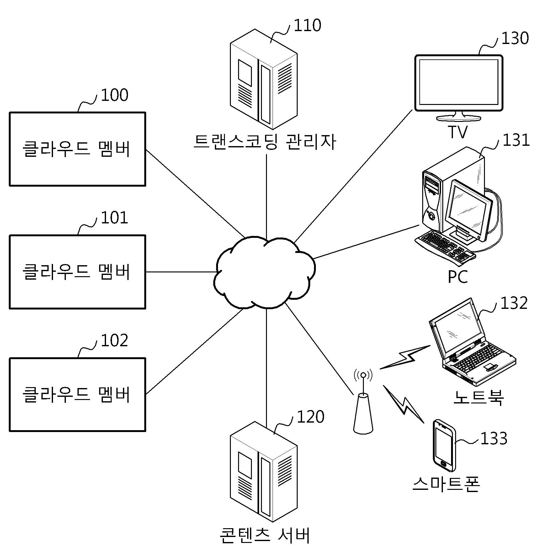 이더넷에 기반을 둔 패킷 전달 계층 방식의 수동형 광 네트워크를 제공하는 커넥션 관리 서버, ＯＬＴ, ＯＮＵ/ＯＮＴ 및 그 제공 방법과 시스템