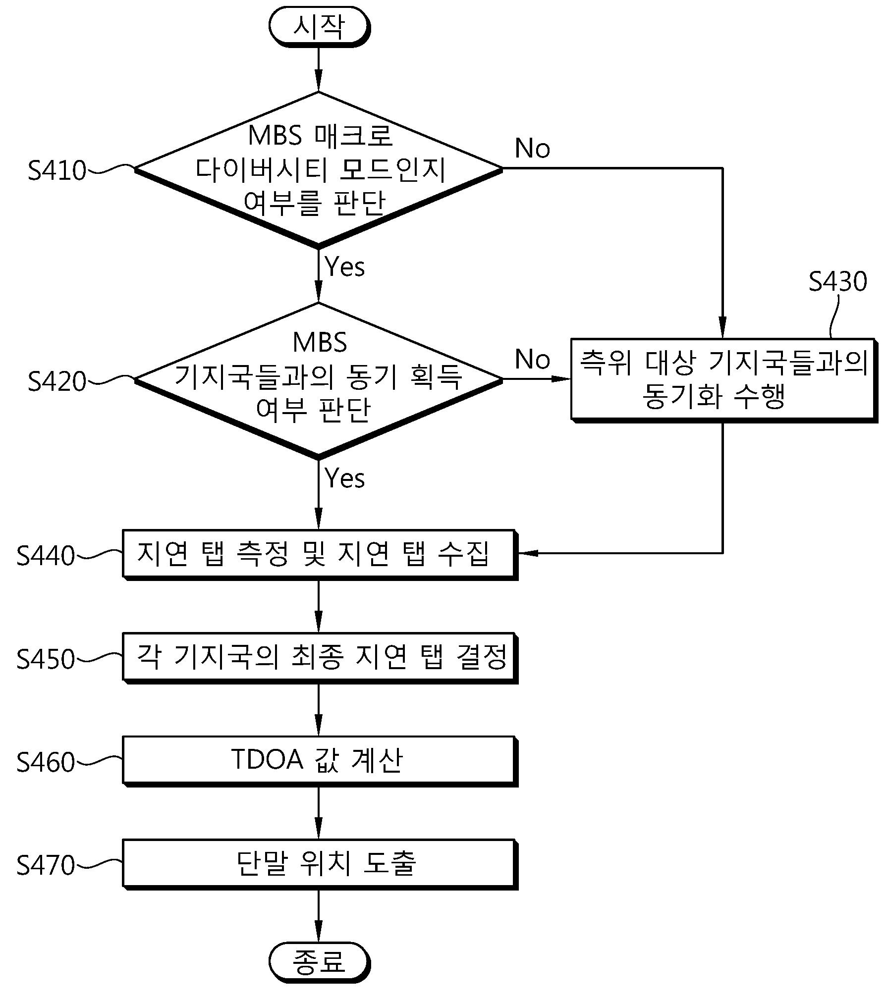 무선 측위 방법 및 장치