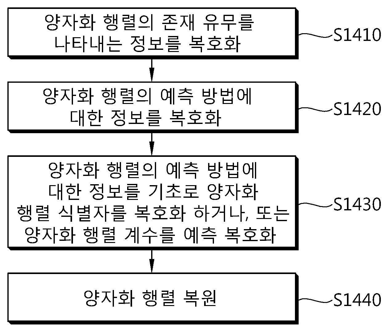 영상 부호화 방법 및 컴퓨터로 읽을 수 있는 기록 매체