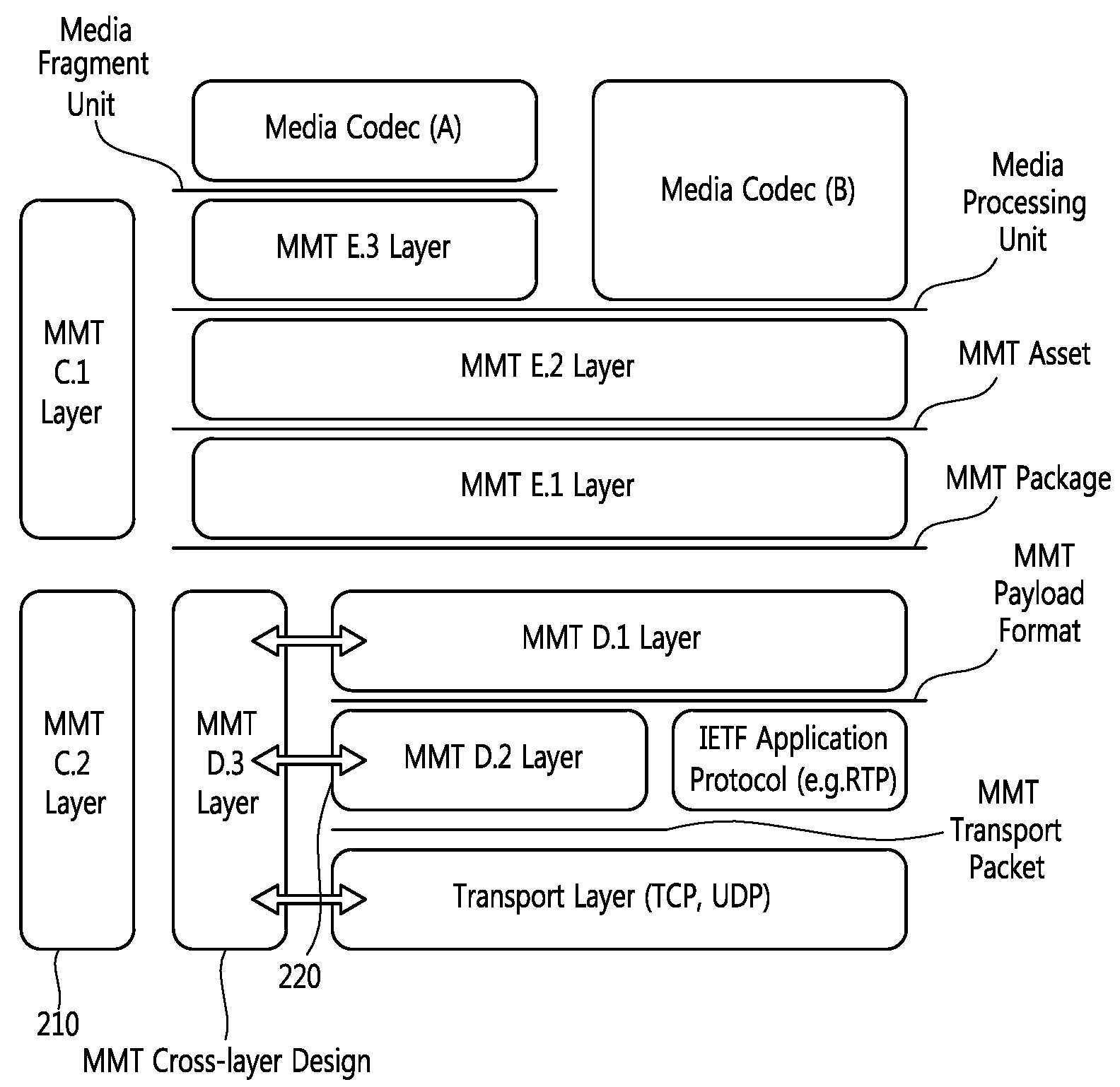 MMT 전송 패킷의 설정 방법 및 전송 방법