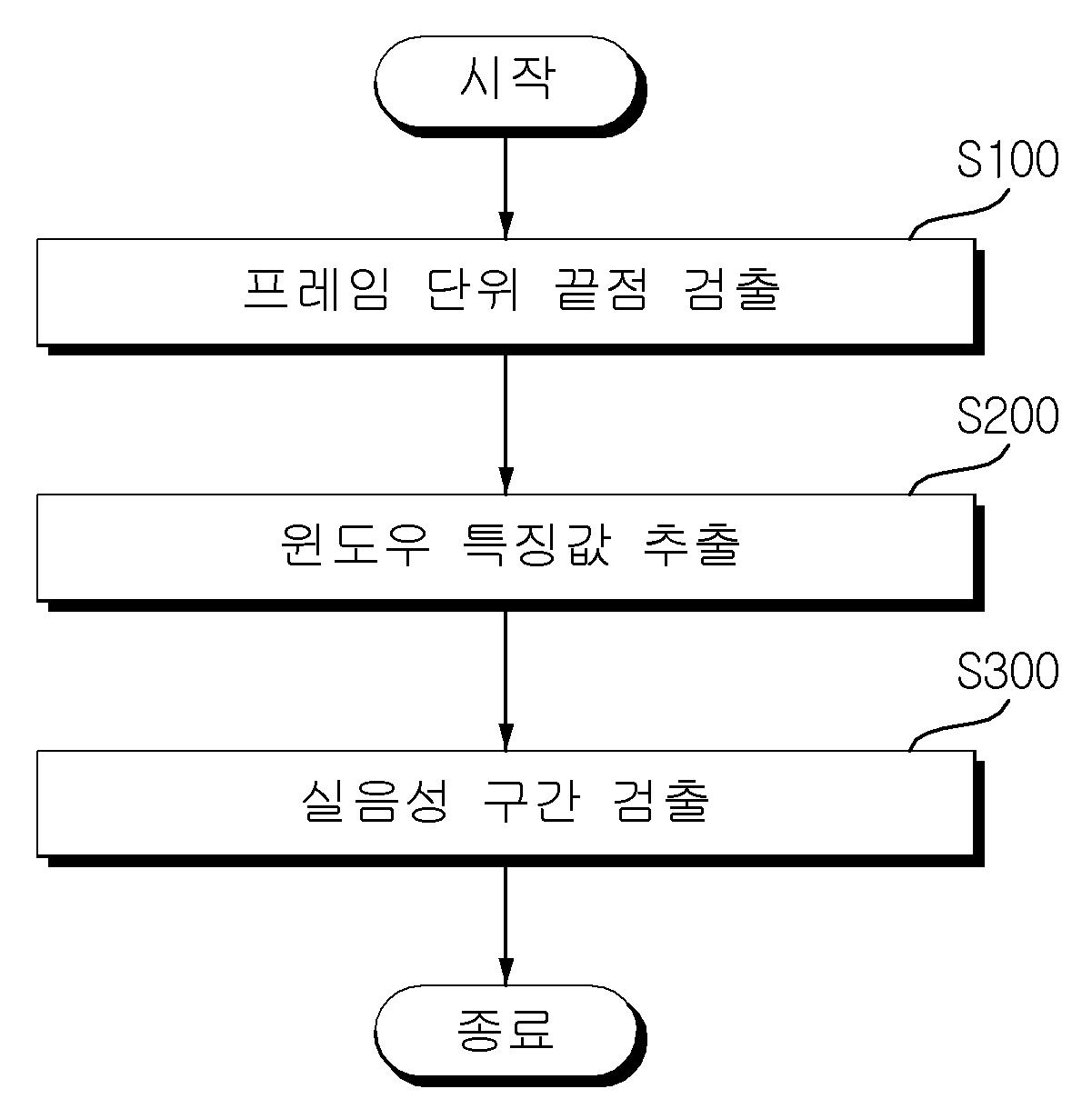 멀티모드 단말 및 이를 이용한 통신 중계 방법