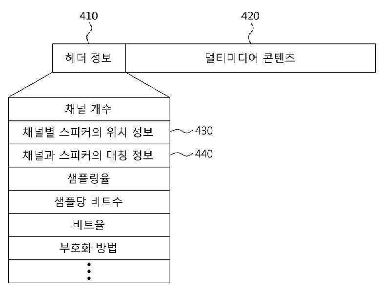 멀티미디어 데이터 생성 장치 및 방법, 멀티미디어 데이터 재생 장치 및 방법