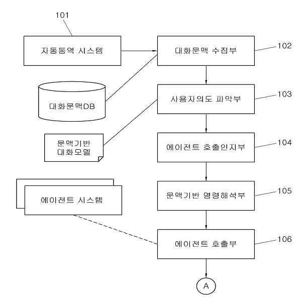 비디오 인코딩 및 디코딩 방법과 이를 이용한 장치