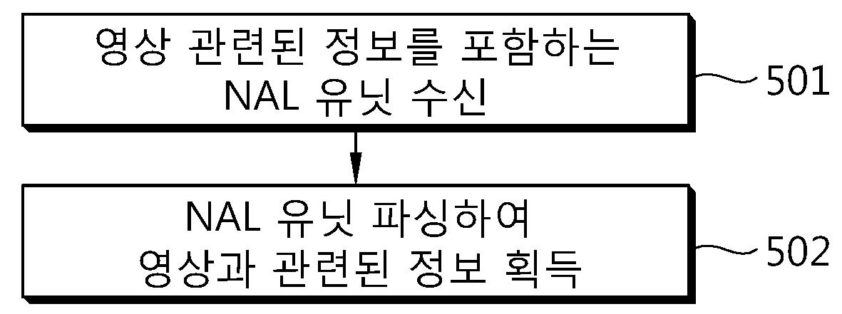 영상 정보 디코딩 방법, 영상 디코딩 방법 및 이를 이용하는 장치