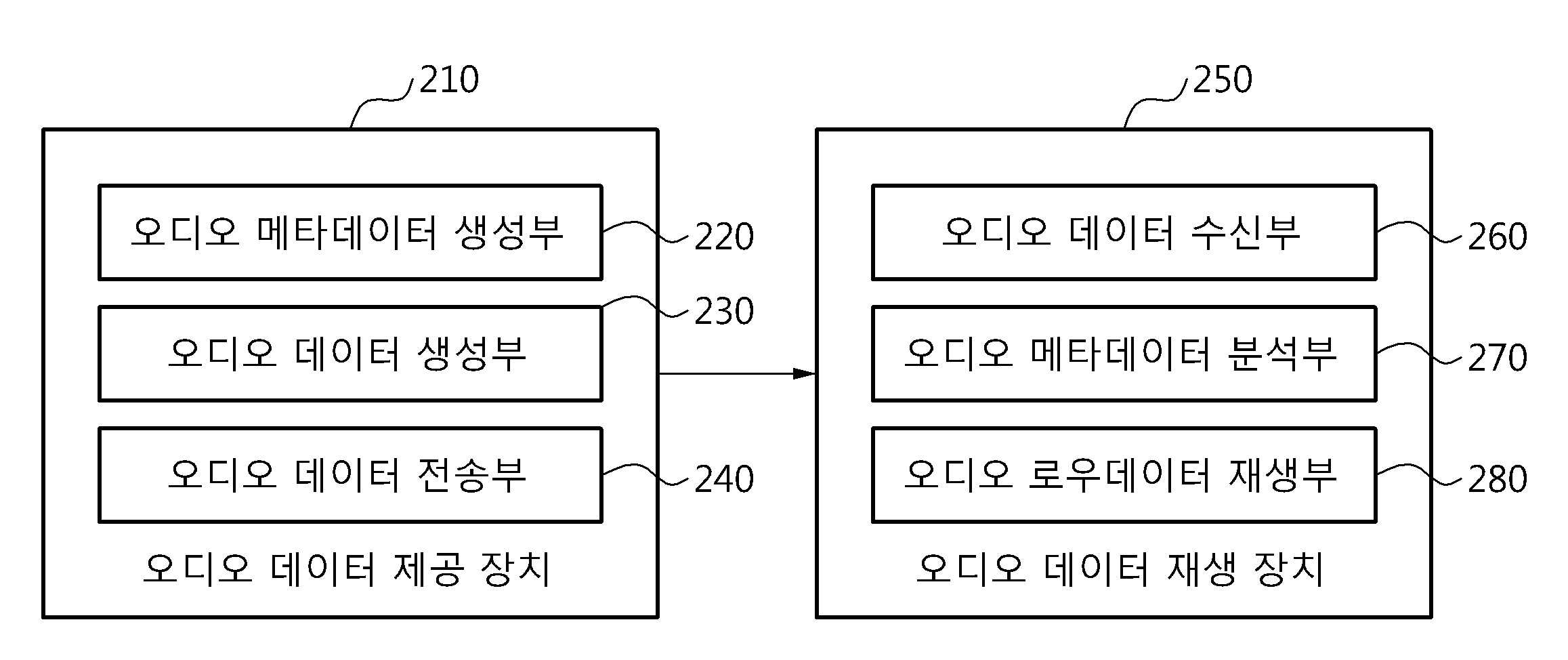 오디오 데이터 제공 방법 및 장치, 오디오 메타데이터 제공 방법 및 장치, 오디오 데이터 재생 방법 및 장치