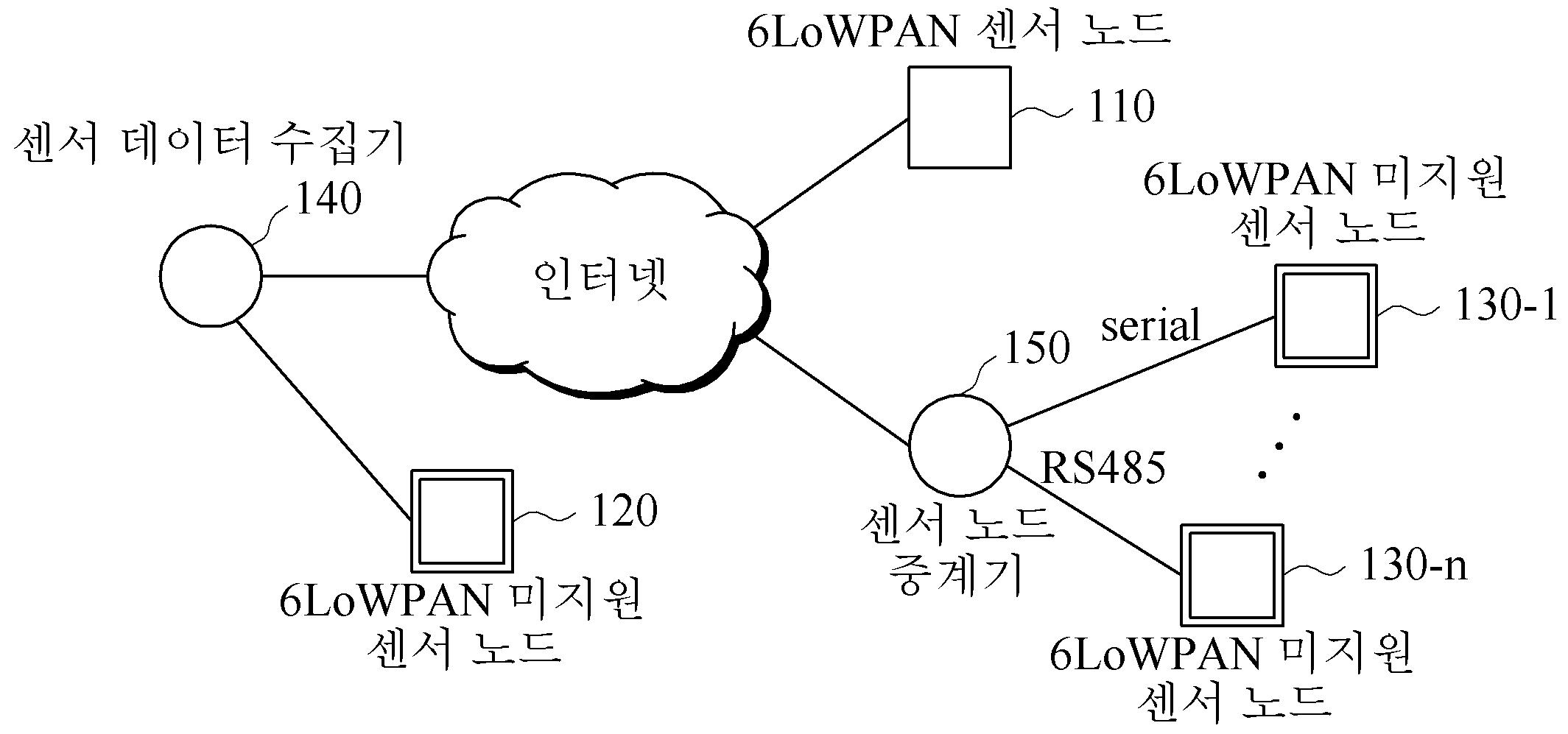 센서 네트워크 및 센서 네트워크에서 타임 슬롯 중계 기반의 링크 확장 방법