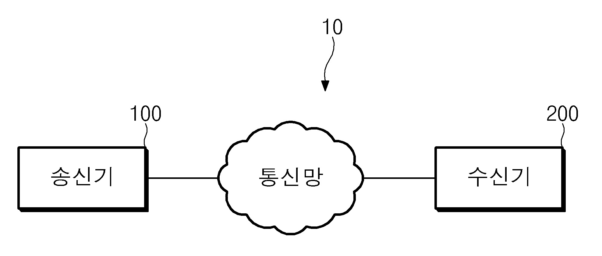 동기 획득을 위한 무선 통신 시스템 및 그의 제어 방법