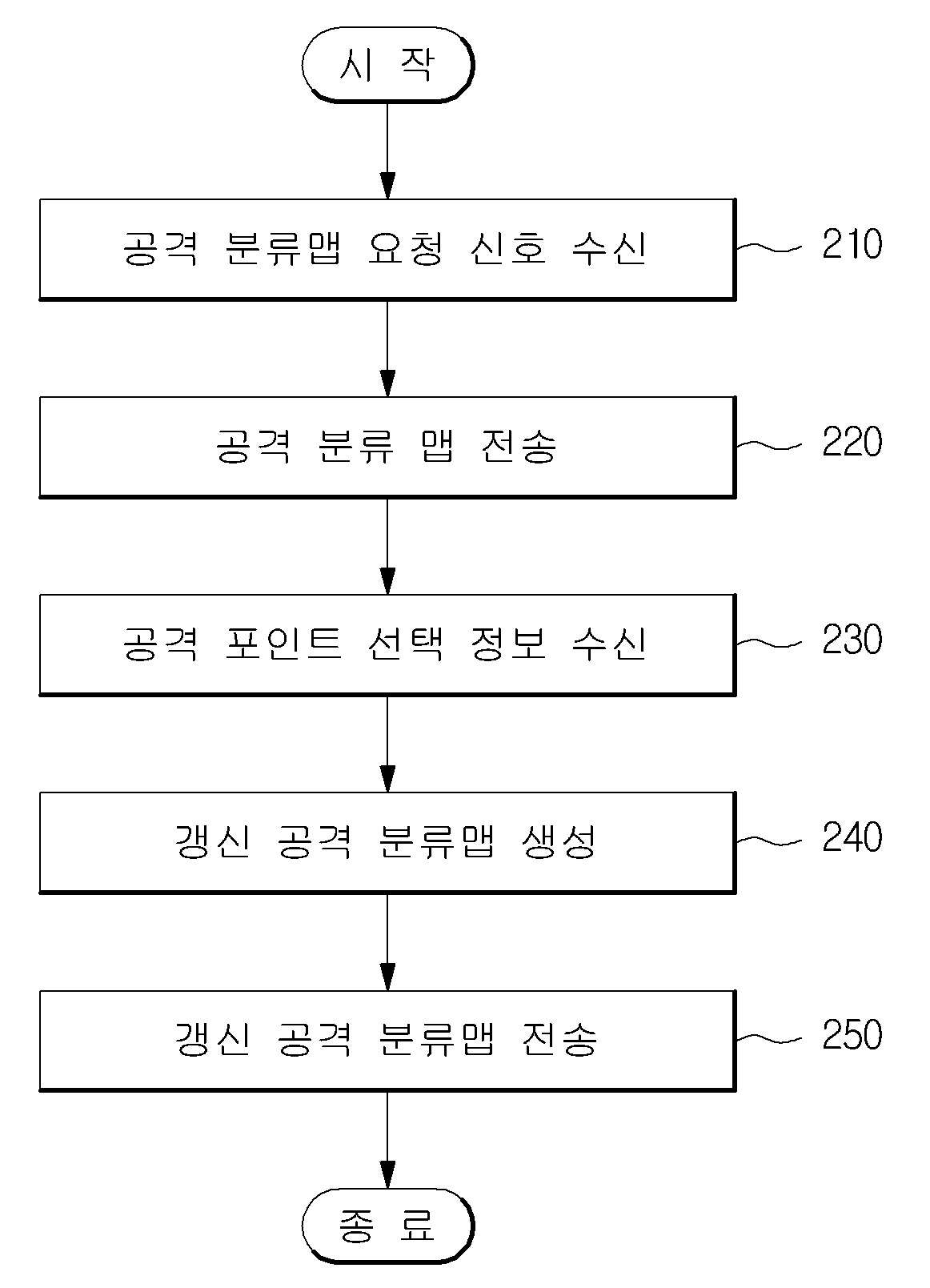 공격 분류 맵 제공 장치