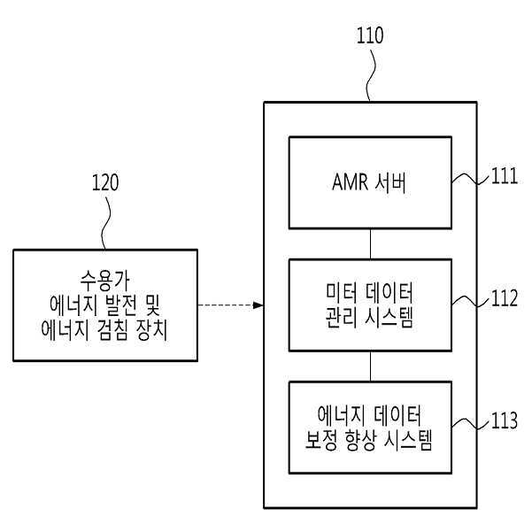 태양광 모듈의 전력 데이터 관리 향상을 위한 검침 데이터 보정 방법 및 장치