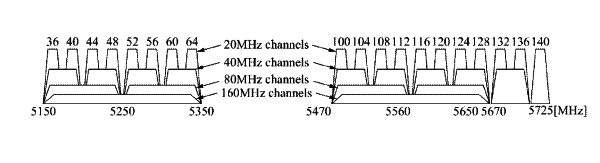 무선 센서 네트워크에서의 채널 관리 방법 및 데이터 전송 방법