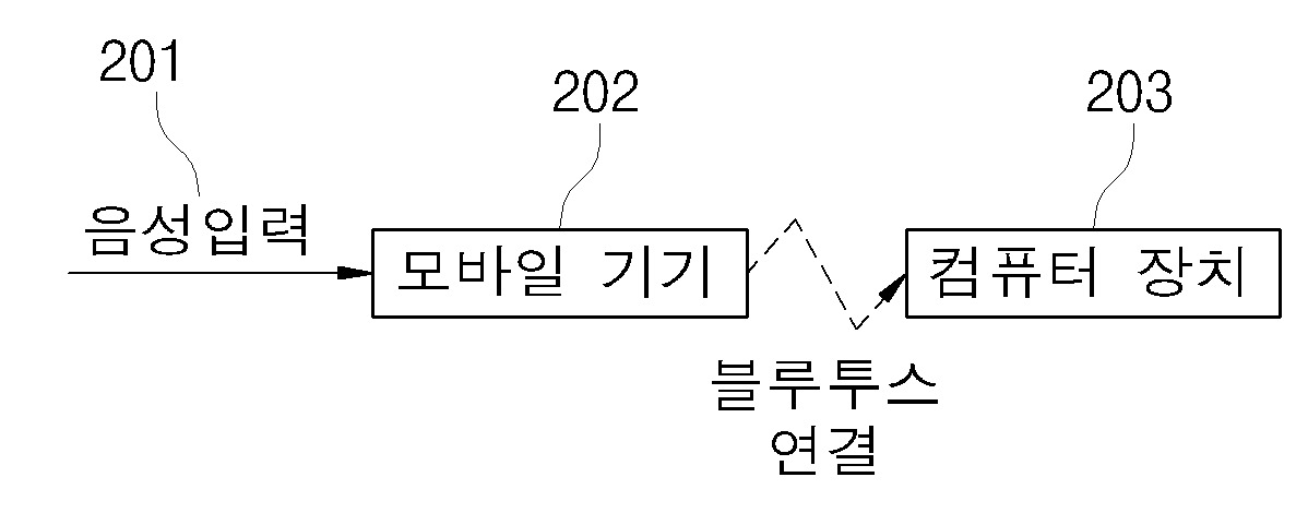 모바일 기기를 이용한 음성인식 시스템